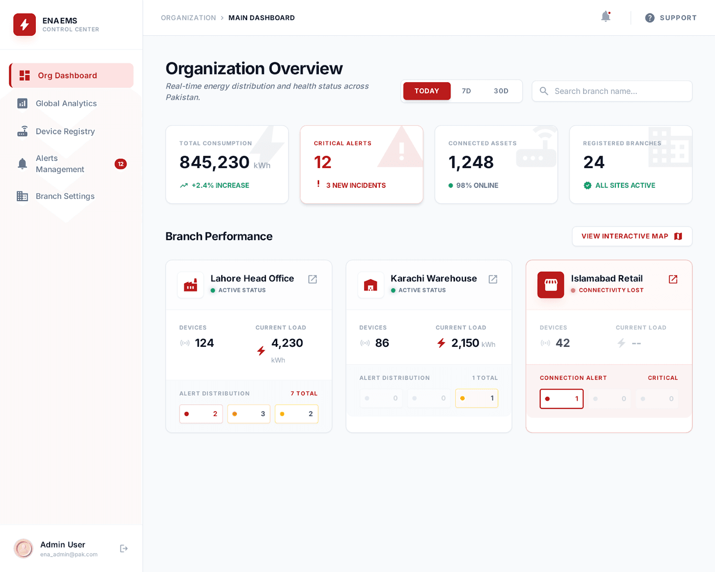 ENA EMS, IoT Energy Platform